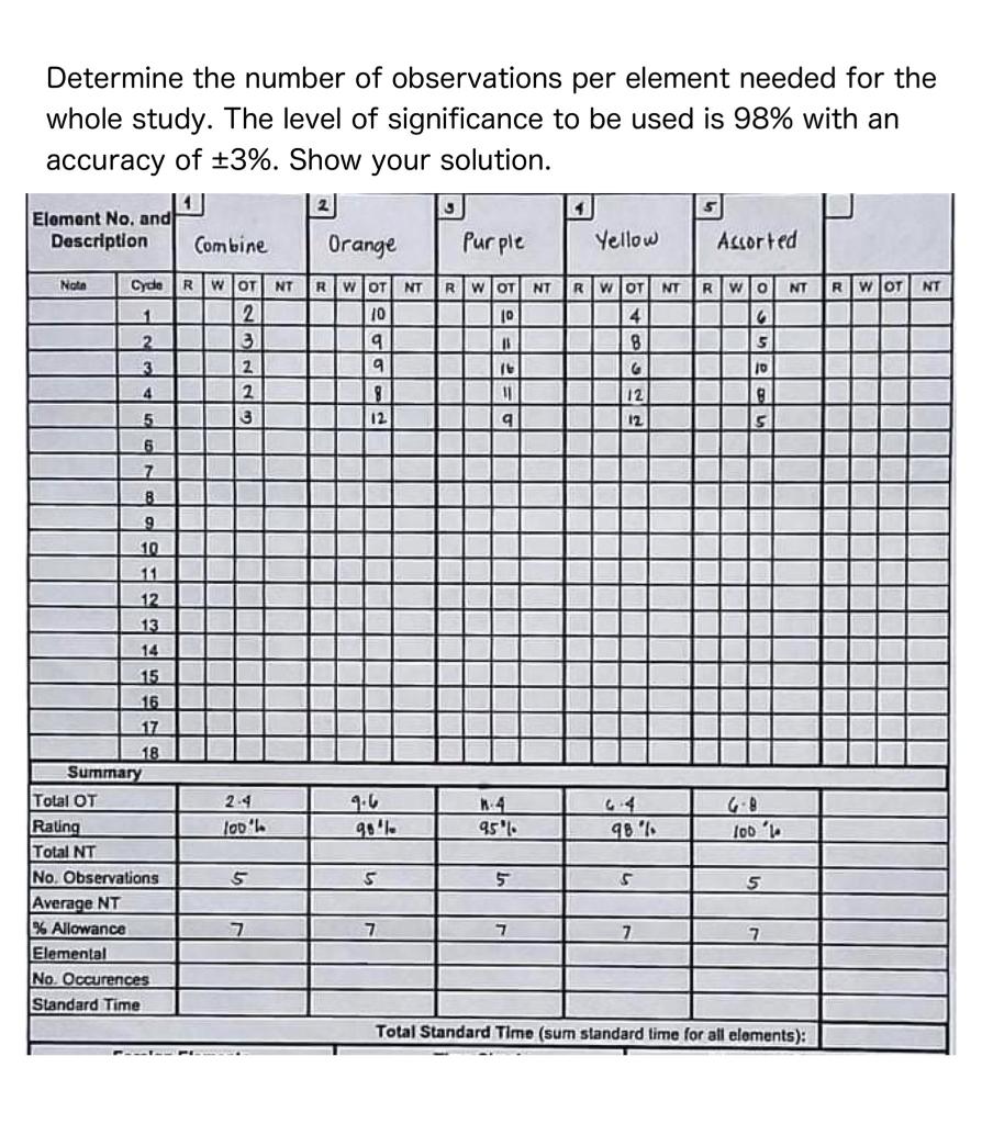 Determine The Number Of Observations Per Element Needed For The Whole Study The Level Of Significance To Be Used Is 98 1