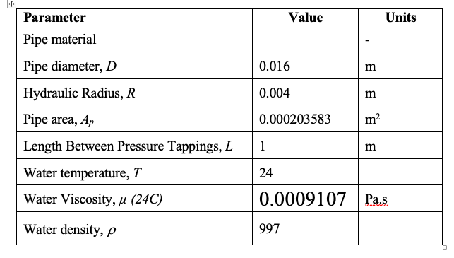 Using The Table Below Complete 2 Entire Cases For The Table Below It Ks D Ratio Relative Roughness N Is The Manning 1