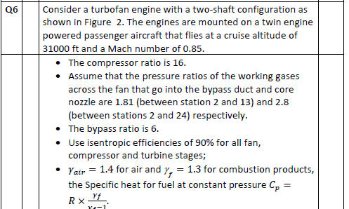 Q6 Consider A Turbofan Engine With A Two Shaft Configuration As Shown In Figure 2 The Engines Are Mounted On A Twin Eng 1