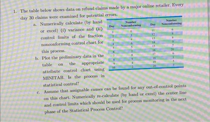 6 4 N 0 7 11 12 13 14 15 16 17 18 19 20 6 1 The Table Below Shows Data On Refund Claims Made By A Major Online Retailer 1