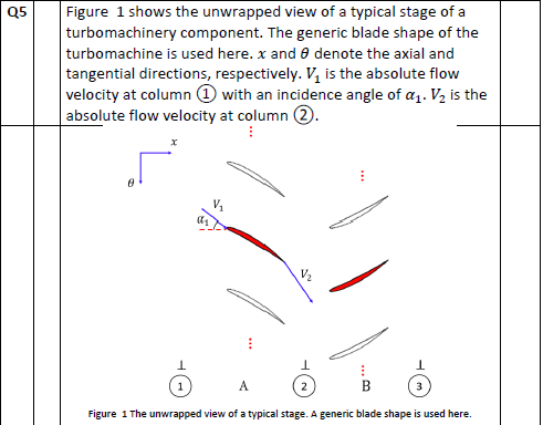 Q5 Figure 1 Shows The Unwrapped View Of A Typical Stage Of A Turbomachinery Component The Generic Blade Shape Of The Tu 1