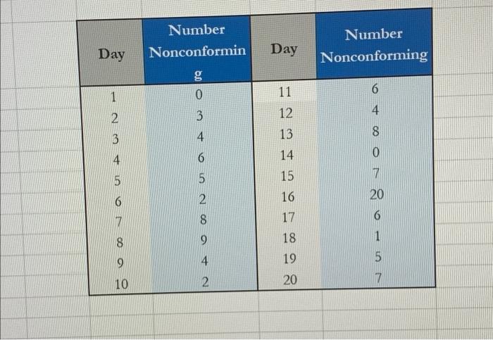 6 4 N 0 7 11 12 13 14 15 16 17 18 19 20 6 1 The Table Below Shows Data On Refund Claims Made By A Major Online Retailer 2