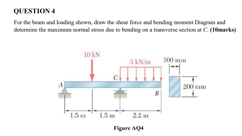 Question 4 For The Beam And Loading Shown Draw The Shear Force And Bending Moment Diagram And Determine The Maximum Nor 1