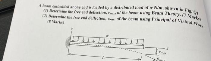 A Beam Embedded At One End Is Loaded By A Distributed Load Of W N M Shown In Fig Q1 1 Determine The Free End Deflec 1