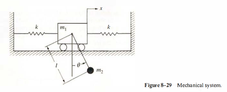 Consider The Mechanical System Shown In Figure 8 29 It Is At Rest For T 0 The Pendulum M2 Is Supported By Mass M1 Wh 1