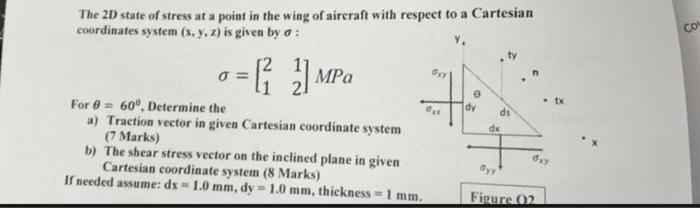 The 2d State Of Stress At A Point In The Wing Of Aircraft With Respect To A Cartesian Coordinates System X Y Z Is Gi 1