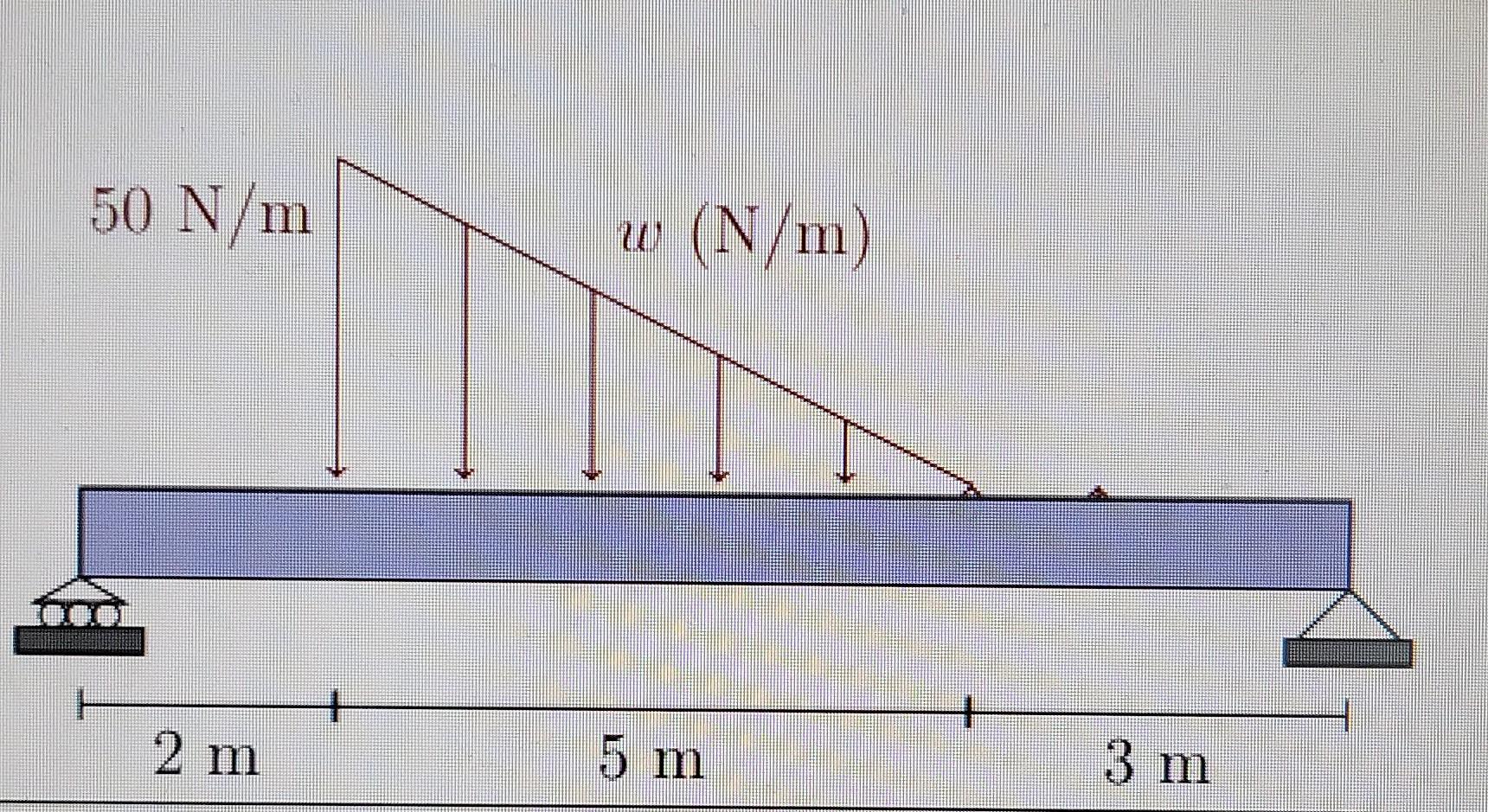 Thank You Find The Concentrated Load And The Reactions At The Supports 1