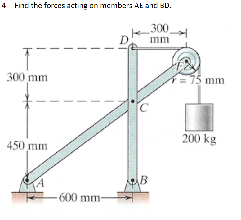 4 Find The Forces Acting On Members Ae And Bd 300 Mm D 1 300 Mm Ex R 75 Mm C 200 Kg 450 Mm B 600 Mm 1