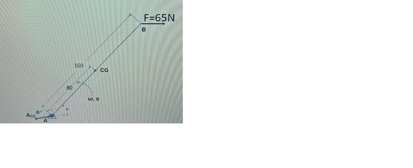The 160mm Long Link Ab Is Shown In Figure 1 1 Below The Mass Of The Link Is 2kg Its Cg Is At The Midpoint 80 Mm Away 1