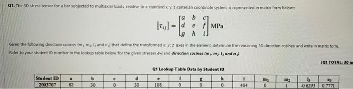 1 1 1 6 01 The 3d Stress Tensor For A Bar Subjected To Multiaxial Loads Relative To A Standard X Y Z Cartesian Coordi 1