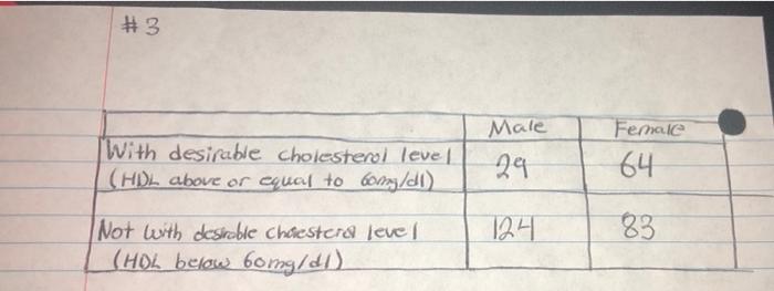 Part B Cholesterol Level A Physician Conducts A Study To Determine The Proportion Of Adults With Desirable Cholesterol 3