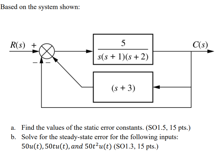 Based On The System Shown R S 5 C S S S 1 S 2 S 3 A Find The Values Of The Static Error Constants S01 1