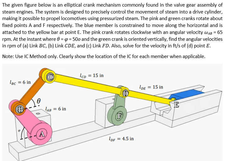 The Given Figure Below Is An Elliptical Crank Mechanism Commonly Found In The Valve Gear Assembly Of Steam Engines The 1