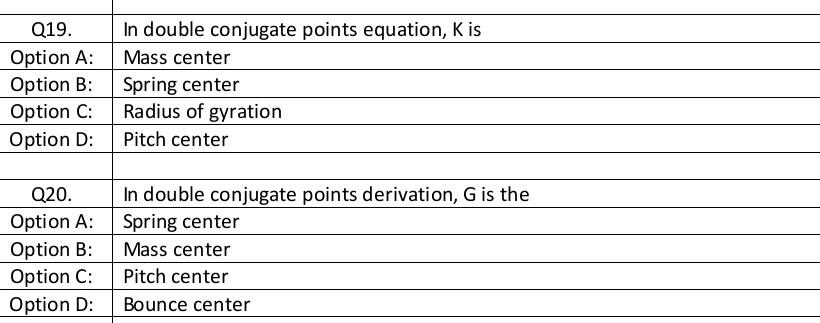 Q19 Option A Option B Option C Option D In Double Conjugate Points Equation Kis Mass Center Spring Center Radius O 1