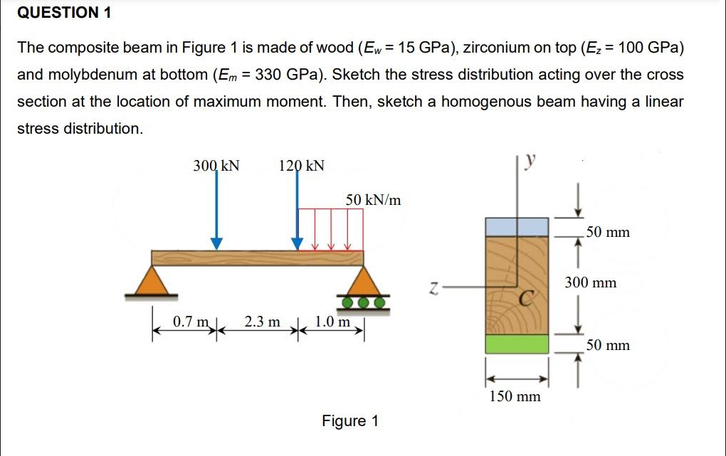 Question 1 The Composite Beam In Figure 1 Is Made Of Wood Ew 15 Gpa Zirconium On Top Ez 100 Gpa And Molybdenum 1