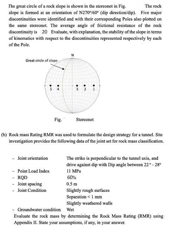 The Great Circle Of A Rock Slope Is Shown In The Stereonet In Fig The Rock Slope Is Formed At An Orientation Of N270 60 1