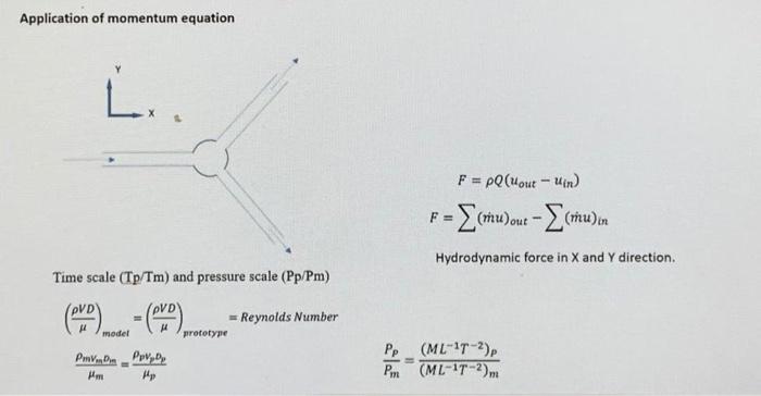 Application Of Momentum Equation L F P Hout Uin F Mujour Zmum Hydrodynamic Force In X And Y Direction Time 1