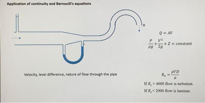 Application Of Continuity And Bernoulli S Equations P Q Av V2 Z Constant 29 Pg Pvd Velocity Level Difference N 1