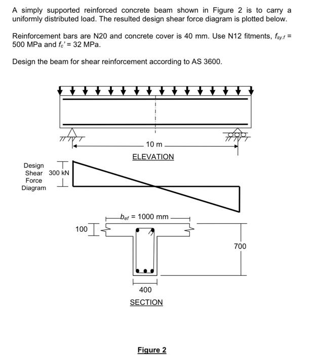 A Simply Supported Reinforced Concrete Beam Shown In Figure 2 Is To Carry A Uniformly Distributed Load The Resulted Des 1