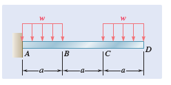 Show All Work Use The Table For The Cantilever Beam And Loading Shown A Draw The Free Body And Deflection Diagram Label 1