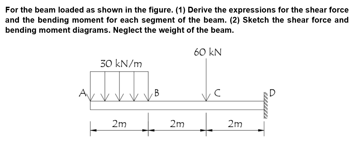 For The Beam Loaded As Shown In The Figure 1 Derive The Expressions For The Shear Force And The Bending Moment For Ea 1