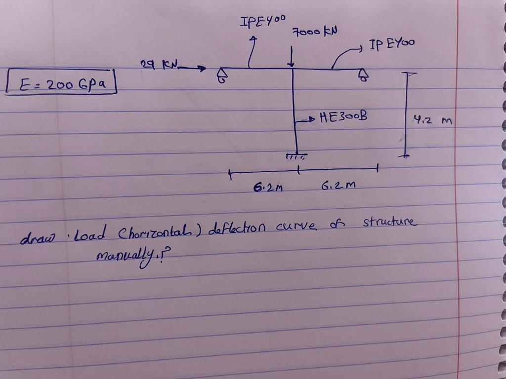 Ipe You 7000 Kn Ip Eyoo 29 Kn E 200 Pa He3ook 4 2 M 6 2m 6 2 M Structure Draw Load Chorizontal Deflection Curve Of M 1
