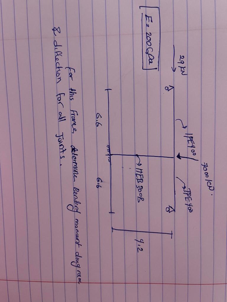 7000 Leo Ipeyoo Ipe You 29 Kn Ko E2 2006pa Heb 300b 9 2 6 6 6 6 Determiner Bendeng Moment Diagram For This Frame Difl 1