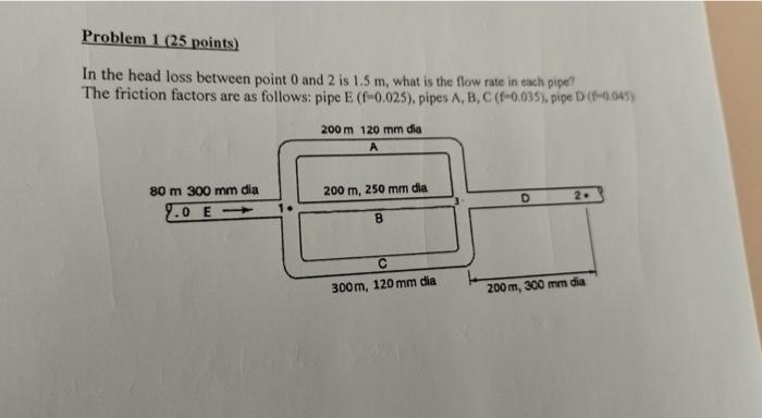 Problem 1 25 Points In The Head Loss Between Point And 2 Is 1 5 M What Is The Flow Rate In Each Pipe The Friction Fa 1