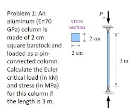 Cross Section 2 Cm 2 Cm Problem 1 An Aluminum E 70 Gpa Column Is Made Of 2 Cm Square Barstock And Loaded As A Pin Con 1