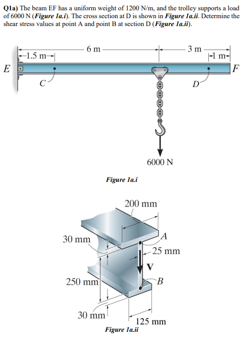 Qla The Beam Ef Has A Uniform Weight Of 1200 N M And The Trolley Supports A Load Of 6000 N Figure La I The Cross Se 1