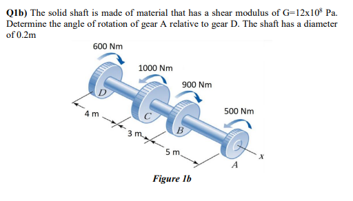 Q1b The Solid Shaft Is Made Of Material That Has A Shear Modulus Of G 12x10 Pa Determine The Angle Of Rotation Of Gea 1