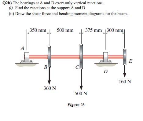 Q2b The Bearings At A And D Exert Only Vertical Reactions I Find The Reactions At The Support A And D Ii Draw The 1