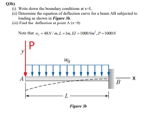 Q3b I Write Down The Boundary Conditions At X L Ii Determine The Equation Of Deflection Curve For A Beam Ab Subjecte 1