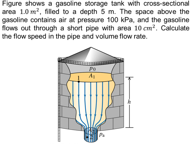 Figure Shows A Gasoline Storage Tank With Cross Sectional Area 1 0 M Filled To A Depth 5 M The Space Above The Gasoli 1