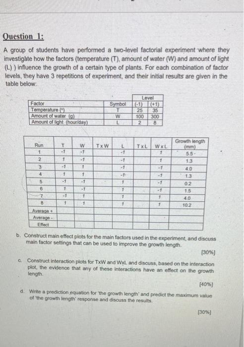 Question 1 A Group Of Students Have Performed A Two Level Factorial Experiment Where They Investigate How The Factors 1