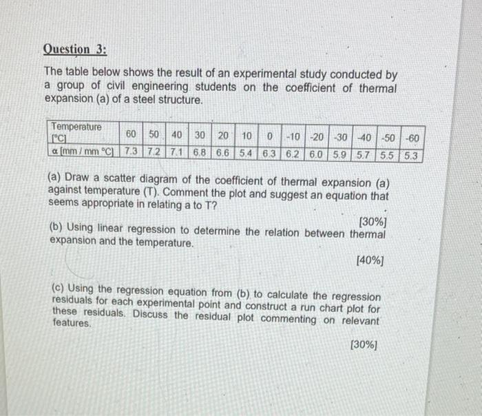 Question 1 A Group Of Students Have Performed A Two Level Factorial Experiment Where They Investigate How The Factors 3