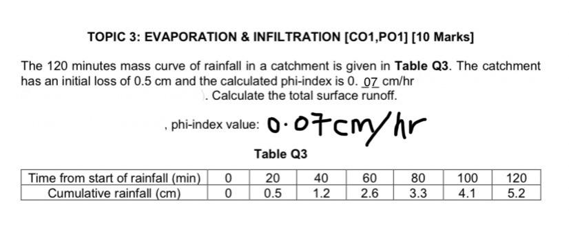 Topic 3 Evaporation Infiltration Co1 P01 10 Marks The 120 Minutes Mass Curve Of Rainfall In A Catchment Is Given 1