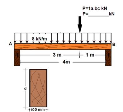 A 4m Simply Supported Beam Carries A Uniform Load Of 8 Kn M And A Concentrated Load Of P 13 13 Kn At 3m From Left Suppor 1