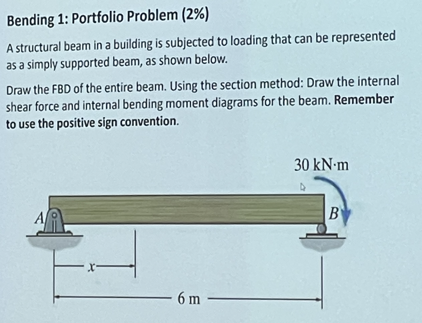 A Structural Beam In A Building It Subjected To Loading That Can Be Represented As Simply Support Beam As Shown Draw Th 1