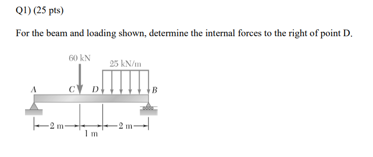 Q1 25 Pts For The Beam And Loading Shown Determine The Internal Forces To The Right Of Point D 60 Kn 25 Kn M Du M 1
