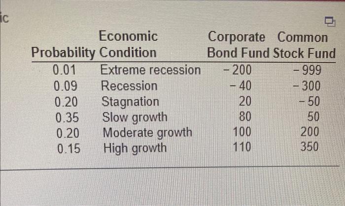 Ic Economic Corporate Common Probability Condition Bond Fund Stock Fund 0 01 Extreme Recession 200 999 0 09 Recessio 1