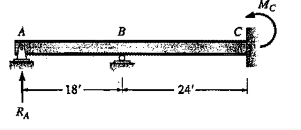 Draw The Influence Lines For The Vertical Reaction At A And The Moment At Support C 1
