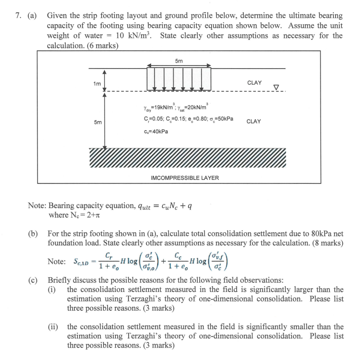 7 A Given The Strip Footing Layout And Ground Profile Below Determine The Ultimate Bearing Capacity Of The Footing U 1