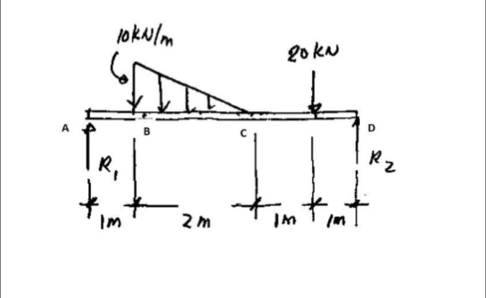 For The Beam Loaded As Shown Do The Following 1 Determine The Support Reactions2 Determine The Values Of Shear And Mo 1