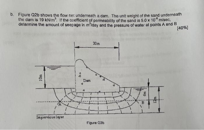 B Figure Q2b Shows The Flow Ner Underneath A Dam The Unit Weight Of The Sand Underneath The Dam Is 19 Kn M If The Coe 1