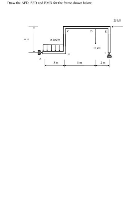Question 3 Two Forces Fab 350 Kn And Fac 250 Kn Are Acting At Point A At A Height Of 4m From The Ground The Coordin 2