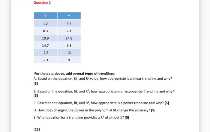 Question 2 3 3 1 2 0 3 10 9 7 1 24 8 14 7 9 8 7 5 13 2 1 9 For The Data Above Add Several Types Of Trendlines A Bas 1