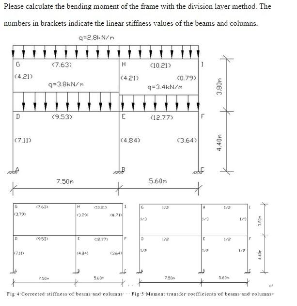 Please Calculate The Bending Moment Of The Frame With The Division Layer Method The Numbers In Brackets Indicate The Li 1