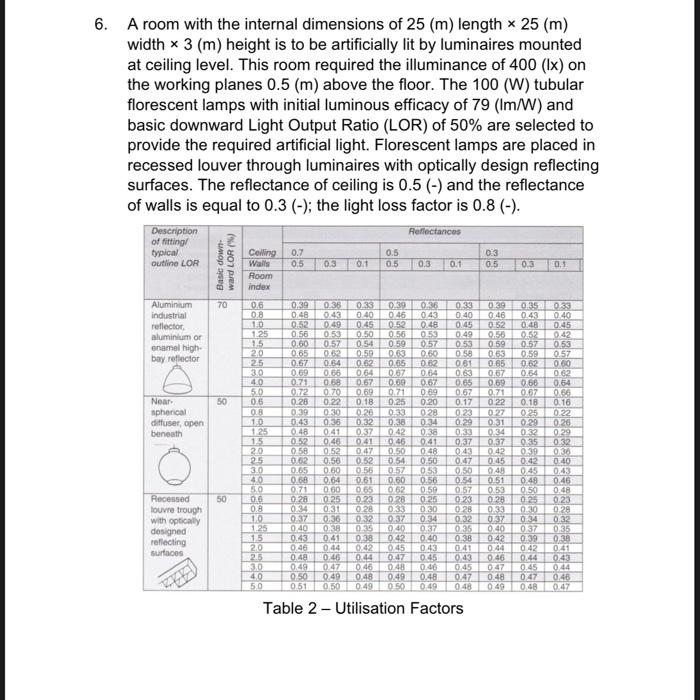 6 A Room With The Internal Dimensions Of 25 M Length X 25 M Width 3 M Height Is To Be Artificially Lit By Lumin 1