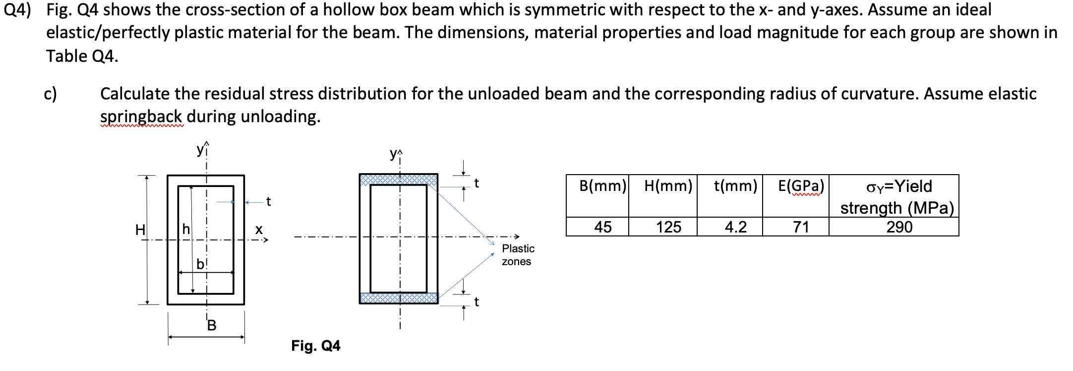 Q4 Fig Q4 Shows The Cross Section Of A Hollow Box Beam Which Is Symmetric With Respect To The X And Y Axes Assume An 1